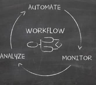 A graphic depiction of low code business process automation
